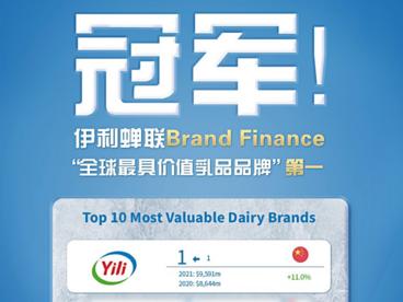 2021年最具价值乳品榜出炉，伊利蝉联全球第一
