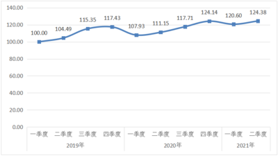 指数显示：酿造技艺入选非遗，西凤酒品牌传播力持续提升