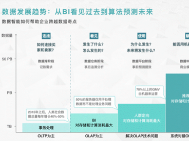 何夕：数字中台应成为数据要素高效配置的关键基础设施