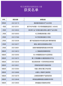 明月湖创赛总决赛举行 特等奖独享亿元奖励
