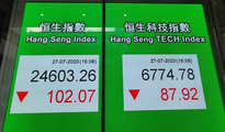 【Financial Str. Release】Confidence retrieved in Chinese capital market after regulating committee meeting, more favorable policies expectable