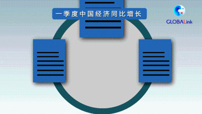 全球连线｜（透视首季成绩单）中国经济何以实现“开门稳”？