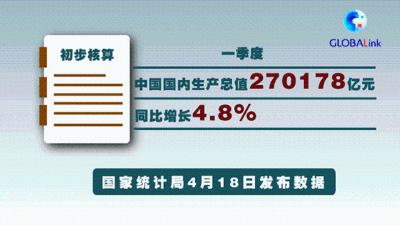 全球连线｜（透视首季成绩单）中国经济稳健开局给世界带来什么？
