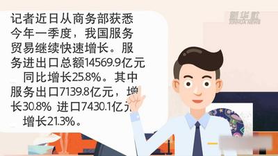 动画|一季度我国服务进出口总额同比增长25.8% 