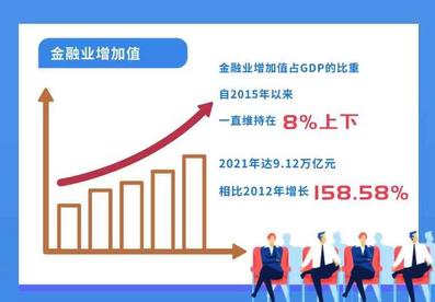 “数说”中国金融十年之变