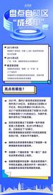 中国这十年|“花香自引蝶”——从自贸区“成绩单”看中国对外开放