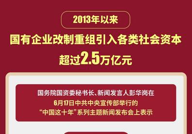 （图表）［新华全媒+·中国这十年］2013年以来国有企业改制重组引入各类社会资本超过2.5万亿元