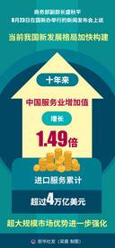 十年来中国服务业增加值增长1.49倍