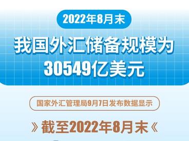 2022年8月末我国外汇储备规模为30549亿美元