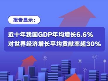 报告显示：近十年我国GDP年均增长6.6% 对世界经济增长平均贡献率超30%