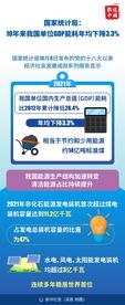 国家统计局：10年来我国单位GDP能耗年均下降3.3%