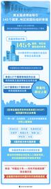 第五届进博会将如期举办，哪些看点值得期待？