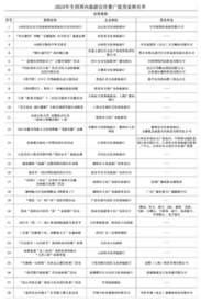 文化和旅游部发布2021年国内旅游宣传推广优秀案例名单   黑龙江2案例入选 