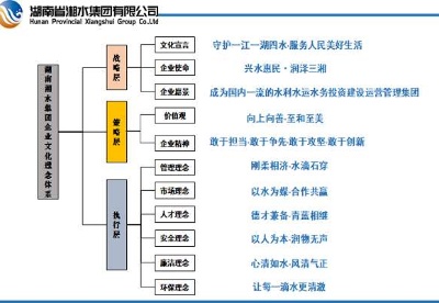 湖南湘水集团发布涉“水”全产业链特色的企业文化理念体系
