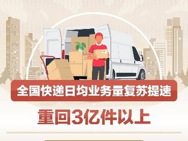 全国快递日均业务量复苏提速  重回3亿件以上