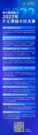 新华财经盘点|2022年外汇市场十件大事