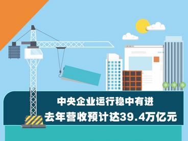 中央企业运行稳中有进 去年营收预计达39.4万亿元