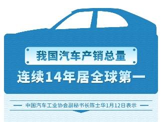 我国汽车产销总量连续14年居全球第一