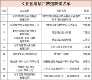 第六届北京文化创意大赛落幕  恒信东方斩获两项文创大奖