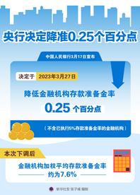 央行决定降准0.25个百分点