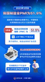3月份我国制造业PMI为51.9% 