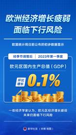 综述：欧洲经济增长疲弱 面临下行风险