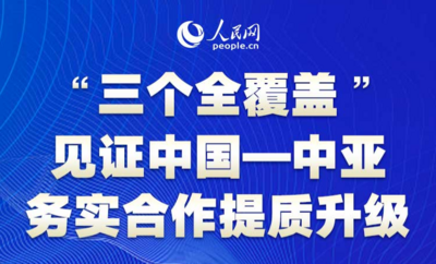 图解：“三个全覆盖”见证中国—中亚务实合作提质升级