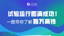 试验运行圆满成功！一图带你了解雅万高铁