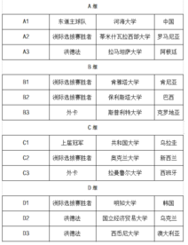 晋江2023国际大体联足球世界杯分组抽签结果公布