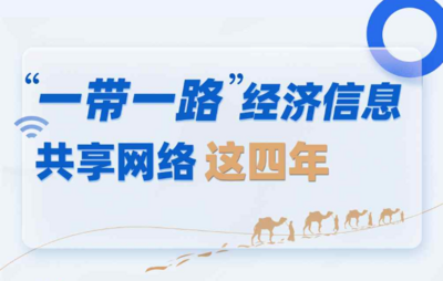 一图读懂！“一带一路”经济信息共享网络这四年