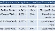 Report on global fashion vitality index released to empower construction of international consumption center cities