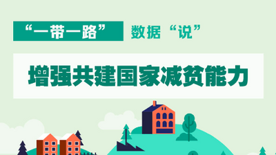 “一带一路”数据“说”｜增强共建国家减贫能力