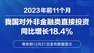 前11个月我国对外非金融类直接投资同比增长18.4%
