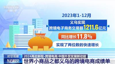 跨境电商何以成为中国外贸发展新动能？去浙江义乌一探究竟