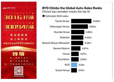 2024，中国汽车品牌将焕发出更强生命力