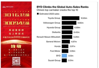 2024，中国汽车品牌将焕发出更强生命力