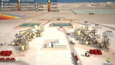 中国信保承保川企厄立特里亚钾盐矿投资项目