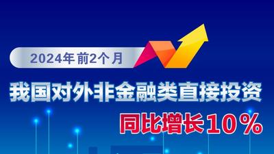 前2个月我国对外非金融类直接投资同比增长10%