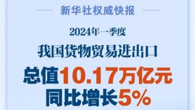 同比增长5%，一季度我国外贸起势良好