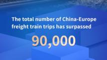 Data Express: China-Europe freight train trips surpass 90,000