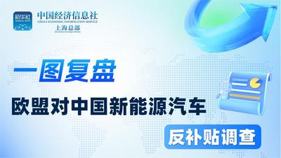 一图复盘欧盟对中国新能源汽车反补贴调查