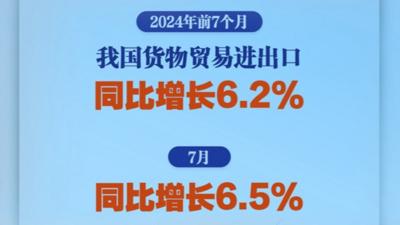 我国月度进出口同比增速连续4个月保持5%以上