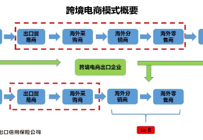 中国信保出口贸易险承保支持跨境电商企业出海十周年记（上篇）