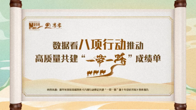 数据新闻｜数据看八项行动推动高质量共建“一带一路”成绩单