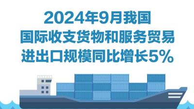 9月我国国际收支货物和服务贸易进出口规模同比增长5%