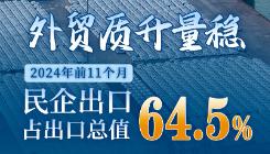 中国经济数据观丨外贸质升量稳 前11个月民企出口占出口总值64.5%