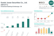 Chinese securities firm Guotai Junan's MSCI ESG rating upgraded to AAA