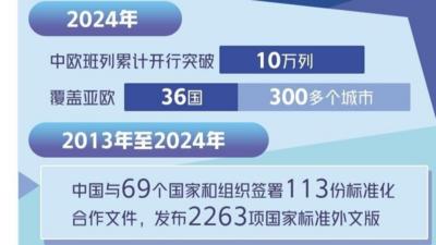 推动高质量共建“一带一路”走深走实