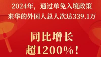 新华鲜报丨同比增1200.6%！单免政策助力“打卡中国”